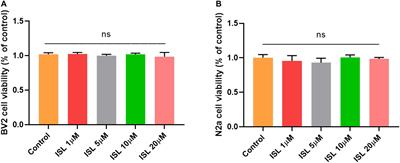 Isoliquiritigenin Confers Neuroprotection and Alleviates Amyloid-β42-Induced Neuroinflammation in Microglia by Regulating the Nrf2/NF-κB Signaling